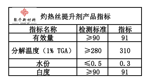 灼热丝提升剂.png