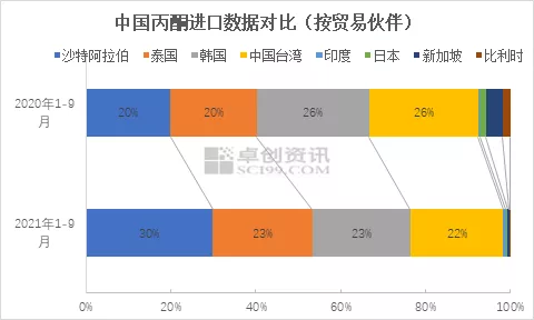 丙酮的进口量.jpg