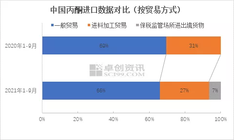 丙酮销售.jpg