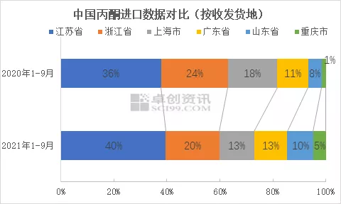 丙酮销售情况.jpg