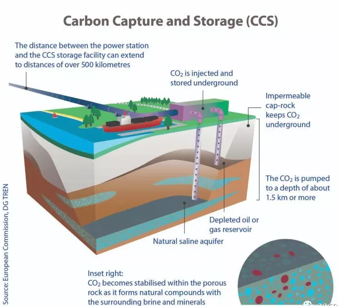碳零排关键技术（零碳）.jpg