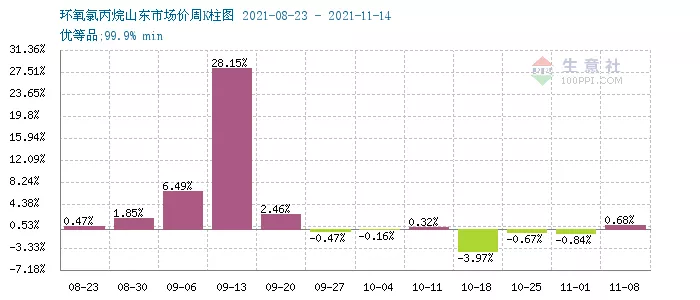 环氧丙烷价格走势2.jpg