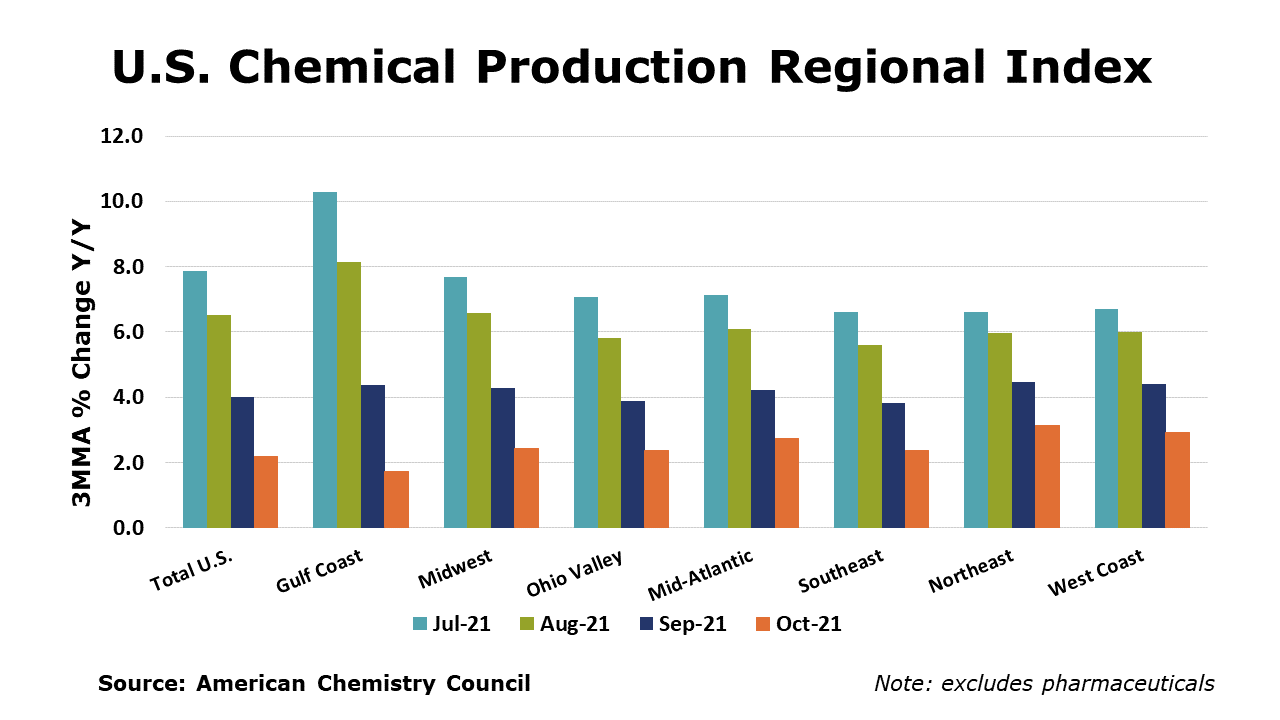 12-03-2021-US CPRI.png