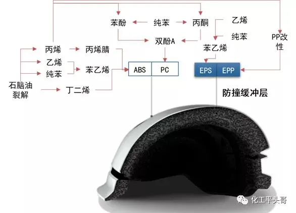 在头盔行业中的发泡材料应用.jpg