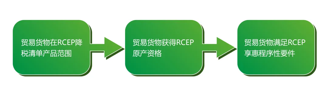 如何才能享受RCEP优惠关税待遇.jpg