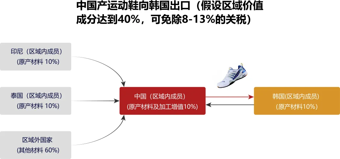 中国运动鞋向国外出口.jpg