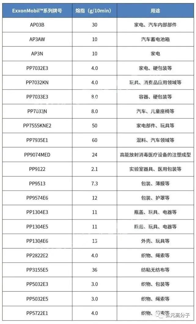 ExxonMobilTM聚丙烯.jpg