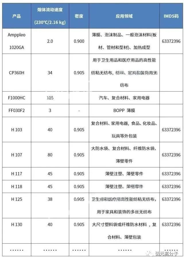 巴西国家石油公司均聚聚丙烯产品.jpg