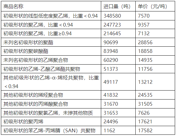 中国2021年从美国进口聚烯烃产品统计.jpg