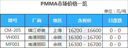 PMMA市场价格一览.jpg