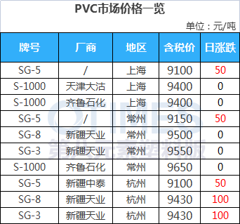 pVC市场价格一览.jpg