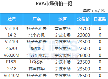 EVA市场价格一览.jpg