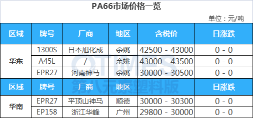 PA66市场价格一览.jpg