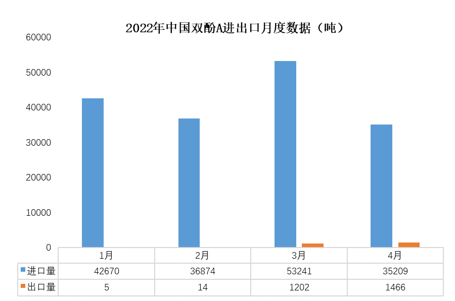 2022年中国进出口月度数据.jpg