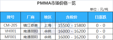 PMM市场一览.jpg