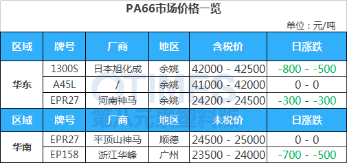 PA66市场一览.jpg