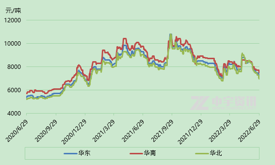 醋酸乙酯价格走势.png