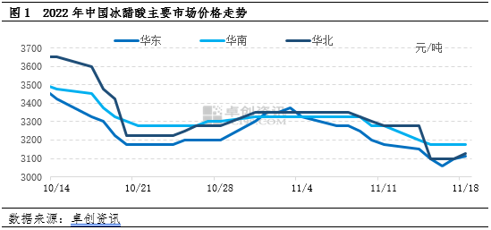 冰醋酸市场趋势.png