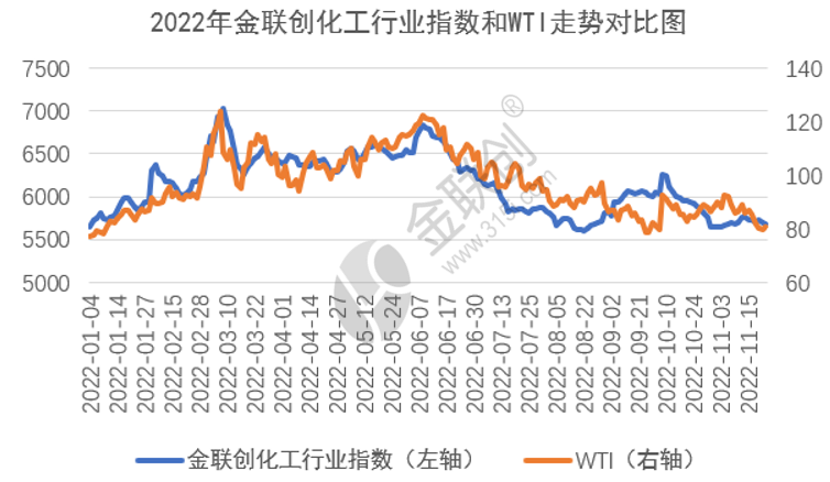 化工市场走势指数.jpg