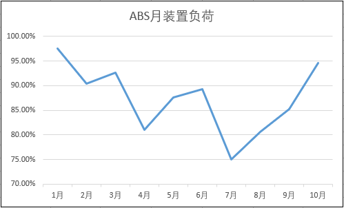 ABS装置负荷.png