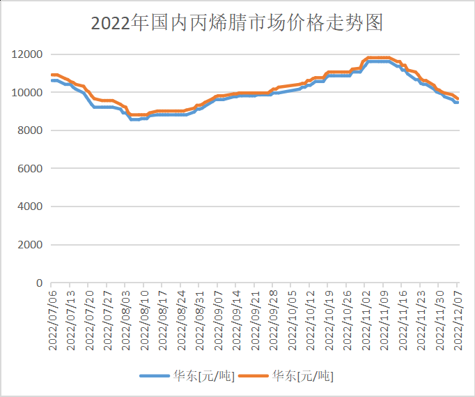 丙烯腈价格.jpg