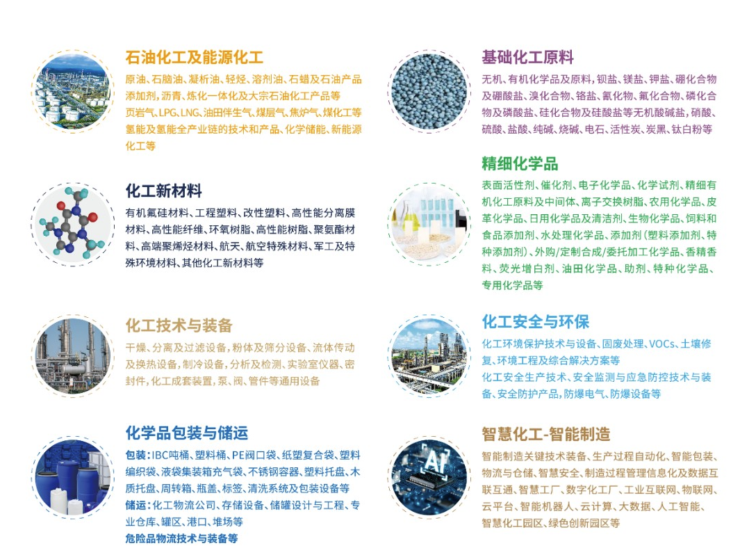 2023（第二十届）中国国际化工展览会展品范围.jpg