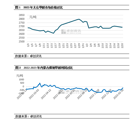 中国甲醇市场价格.png