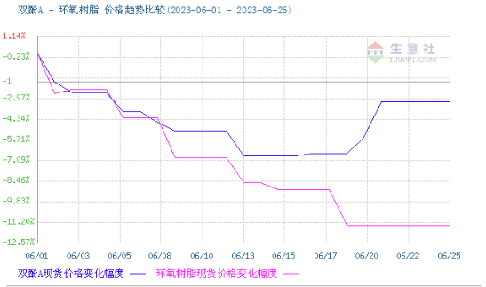 双酚A价格.jpg