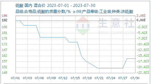 硫酸价格走势.jpg