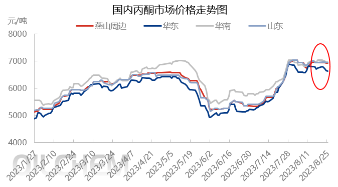 丙酮价格走势.jpg