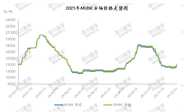 MIBK市场价格.jpg