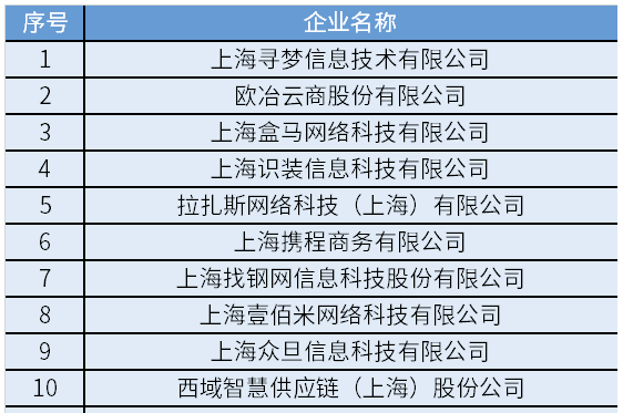 会2023-2024年度上海市电子商务示范企业名单.jpg