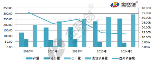 丙酮价格走势.jpg