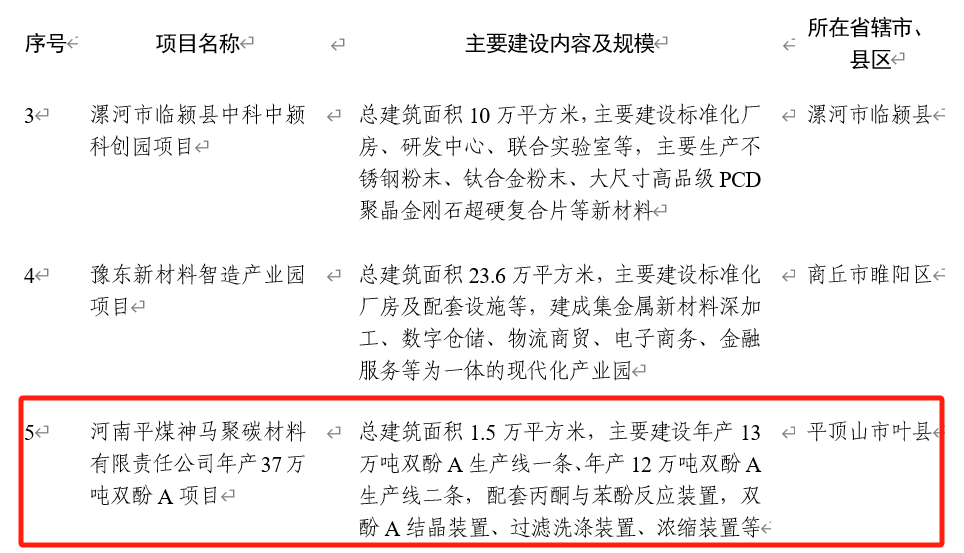 关于印发2024年河南省第二批重点建设项目名单的通知2.jpg