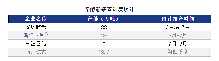 辛醇新装置进度统计.jpg