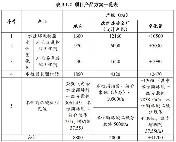 项目产品方案一览表.jpg