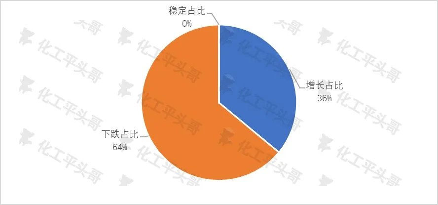 中国2024年50大化工品利润率同比增长分布.jpg