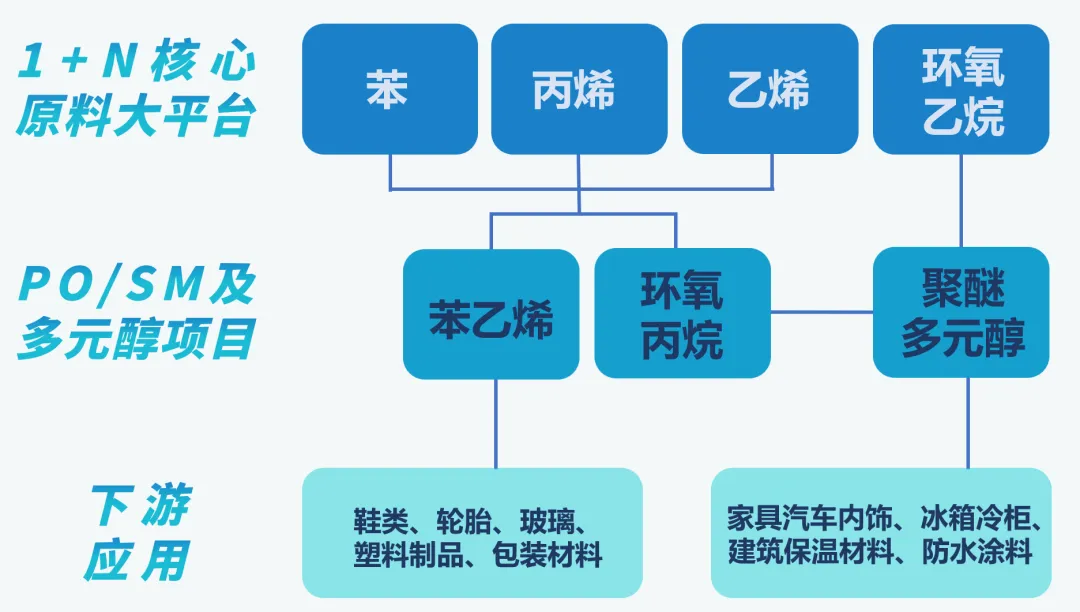 PO-SM联产法技术解析.png