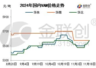 2024年国内VAM价格走势.jpg