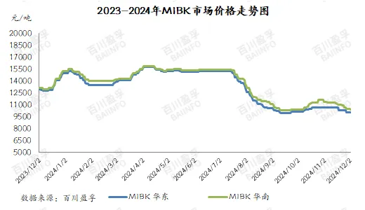 2023-2024年MIBK市场价格走势图.jpg