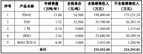 可行性研究报告测算.jpg