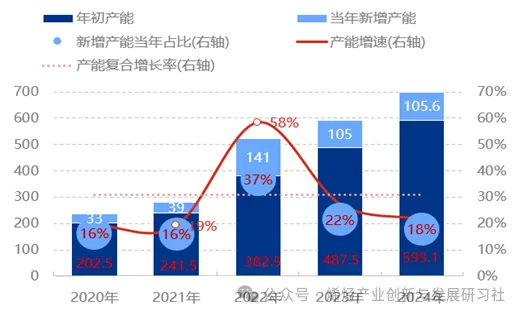 2020-2024中国双酚A年度产能变化趋势图（万吨年）.jpg