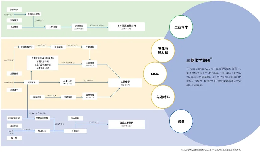 三菱化学新中期经营计划2029.jpg