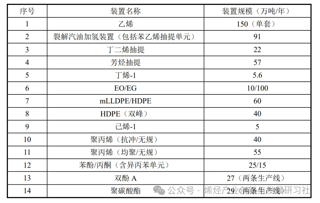 龙翔恒宇丁辛醇项目.jpg