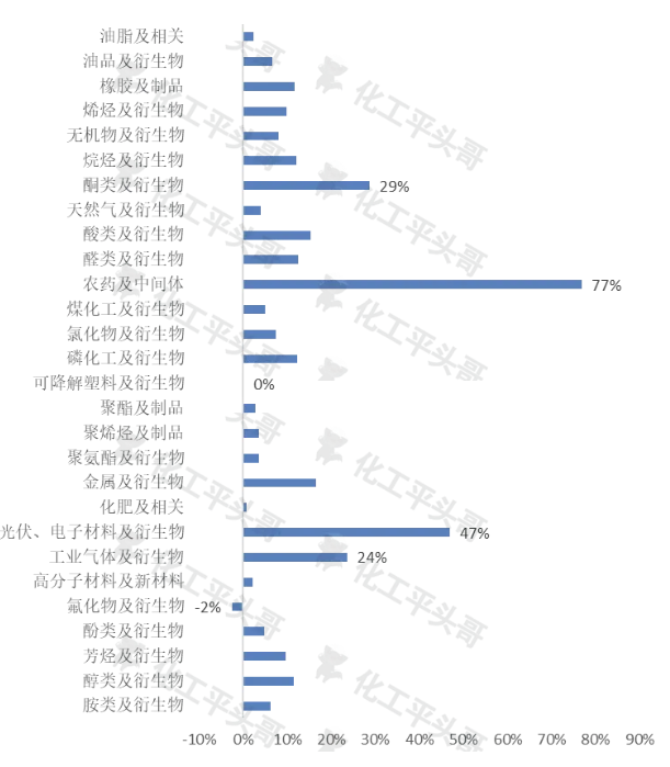 中国2024年化工品进口类型数据量同比增长对比（单位：数据条）.jpg