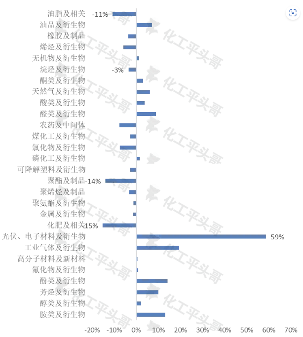 中国2024年出口贸易数据量同比变化率（单位：数据条）.jpg