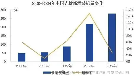 2020-2024年中国光伏新增装机量变化.jpg