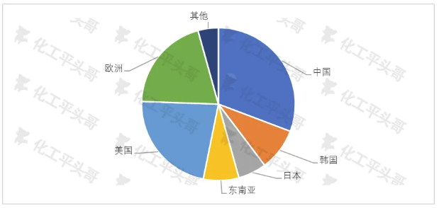 全球苯酚产能分布.jpg