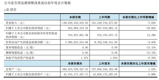 荣盛石化2025年上半年财务数据.png