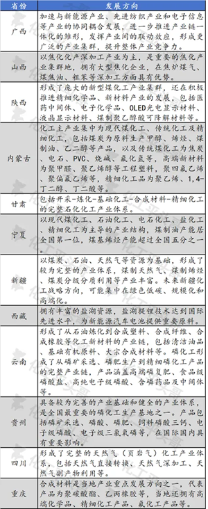 西部各省化工产业发展方向汇总.png